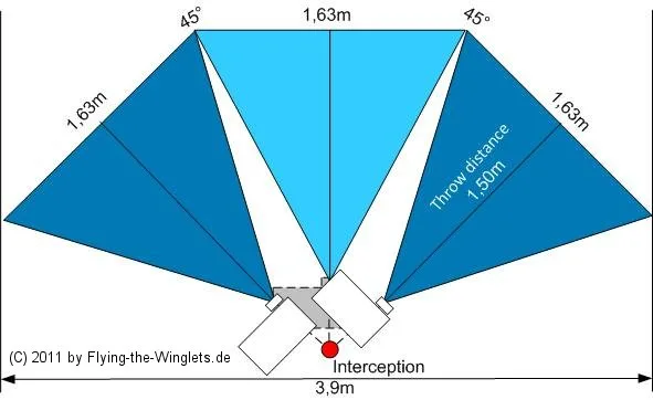 Projectors for Simulation Projection