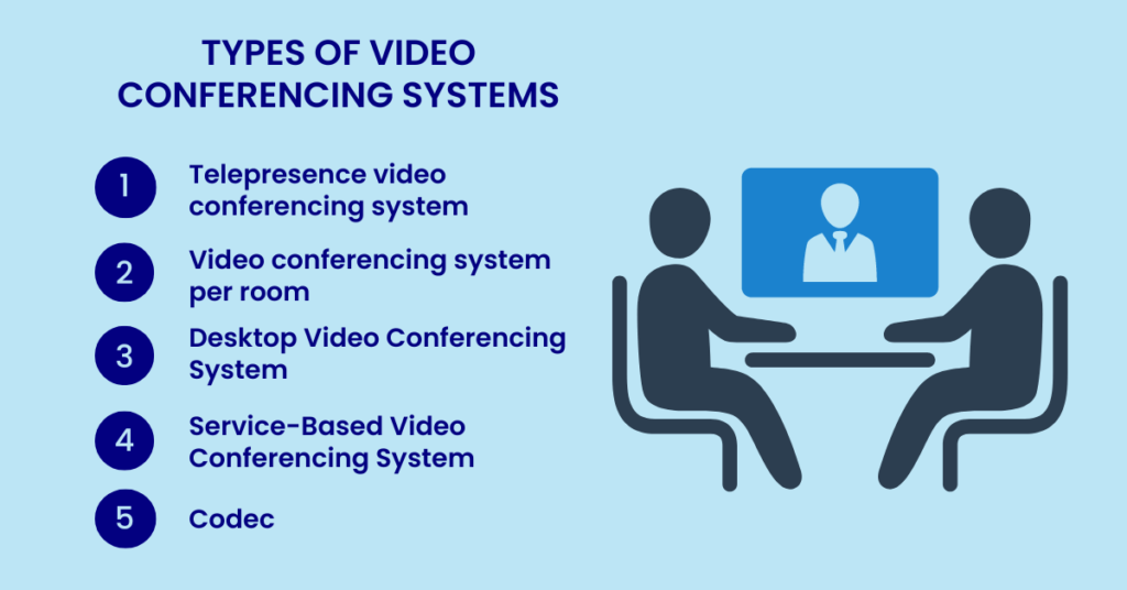 Video Conference for office